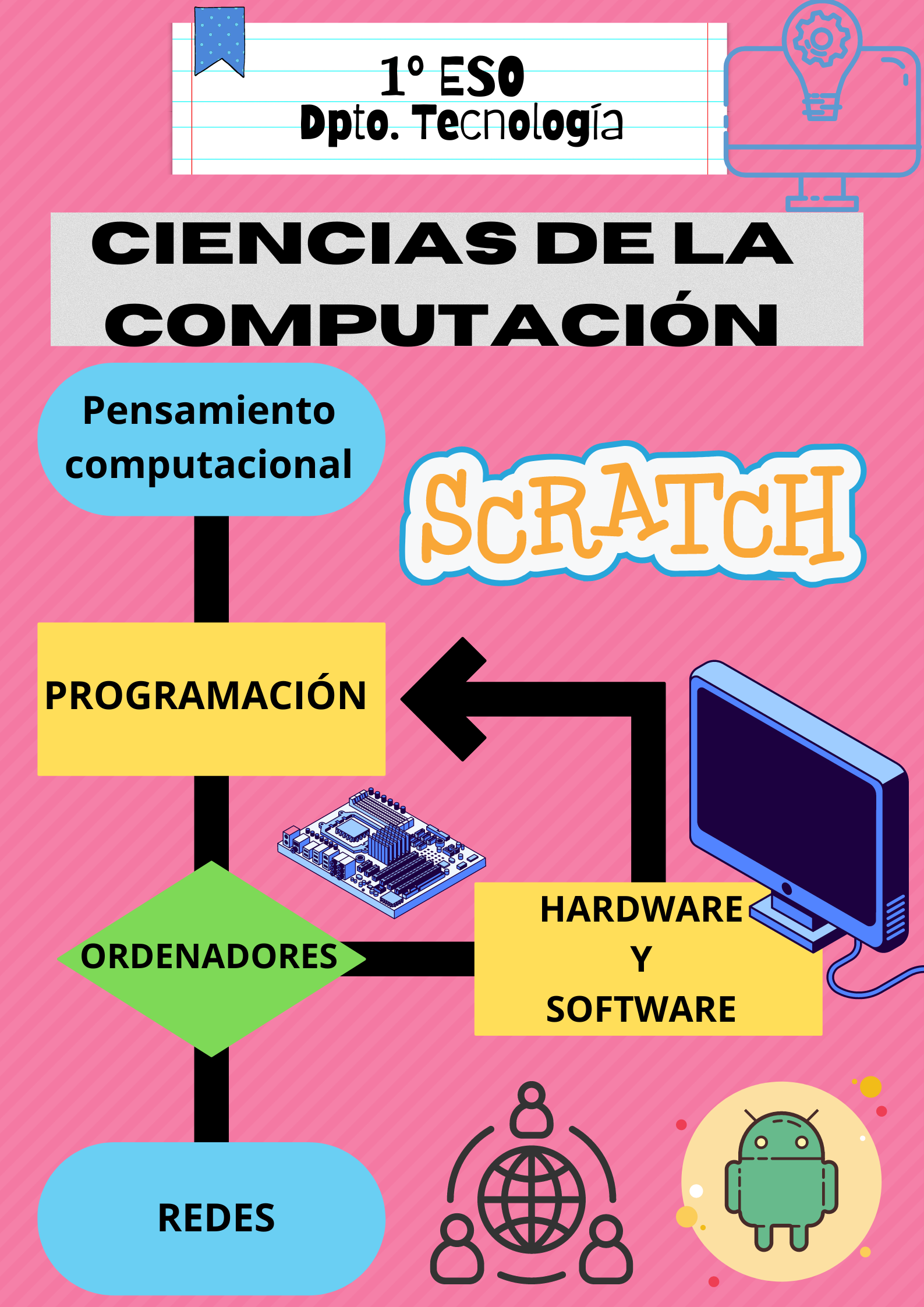 Ciencias de la Computación (2h)