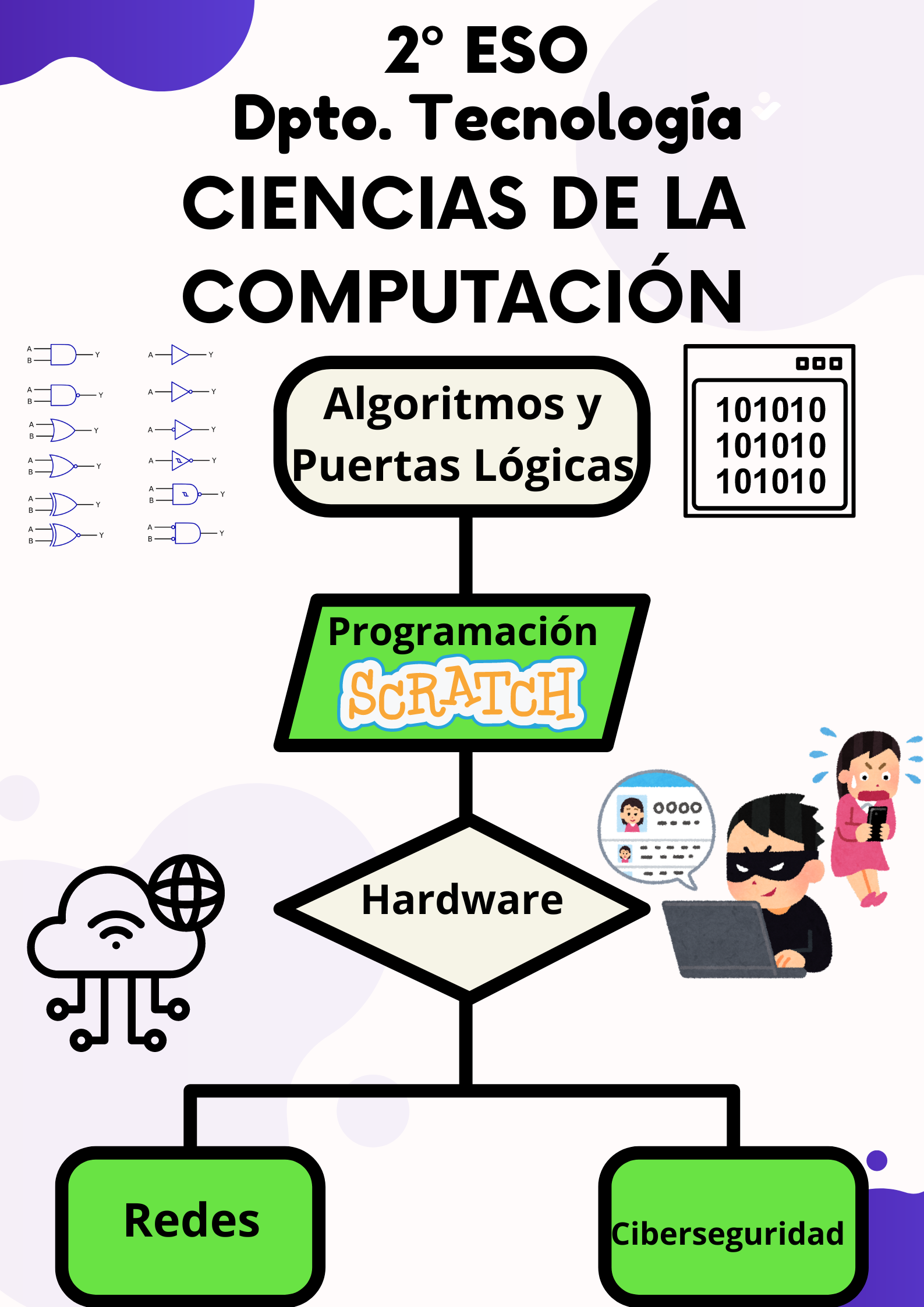 Ciencias de la Computación (2h)