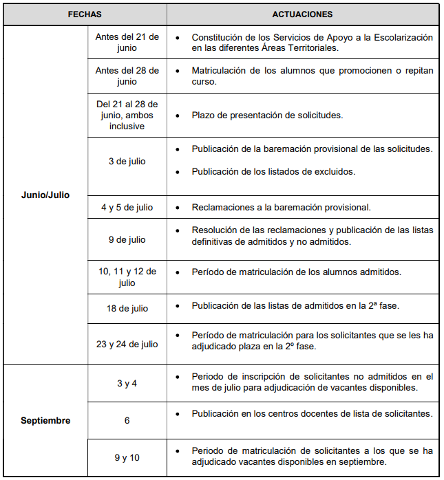 Calendario FPB