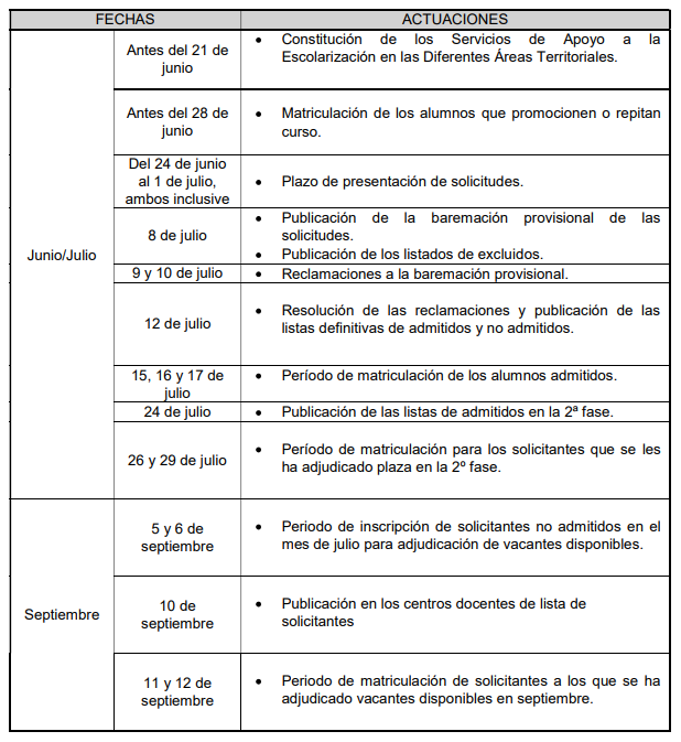 Calendario CFGM