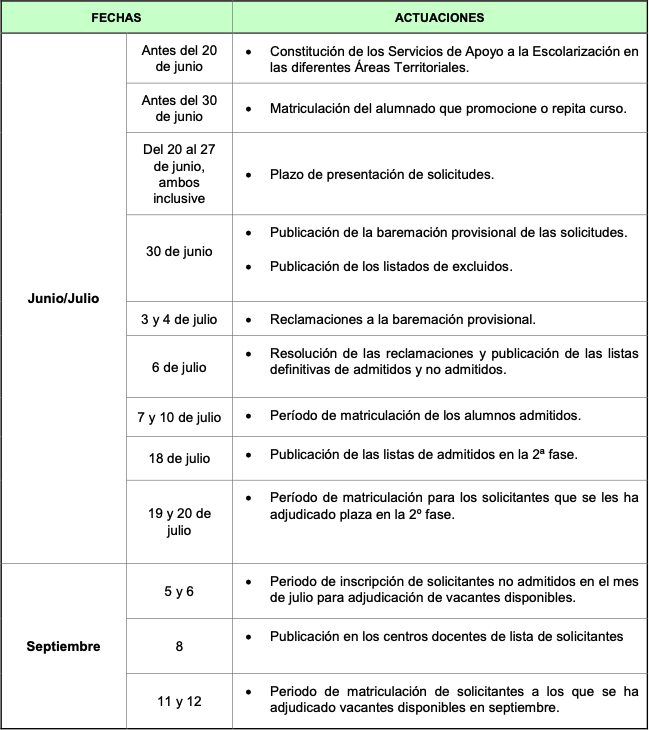 Calendario FPB