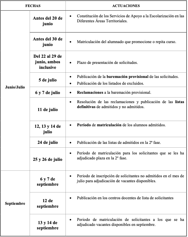 Calendario CFGM